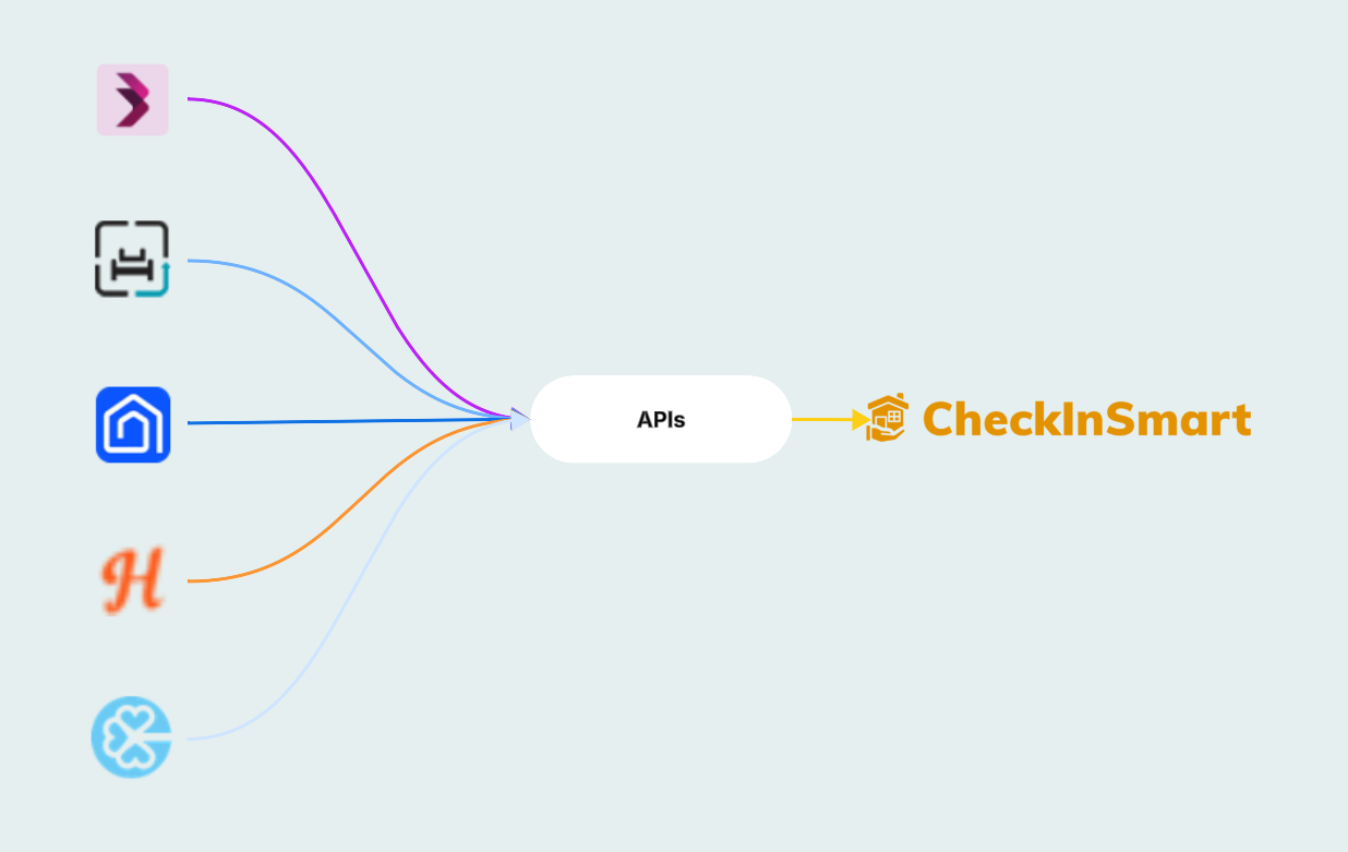 Step 1: Guest receives check-in link